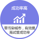 成功率高-巴厘島試管嬰兒優(yōu)勢