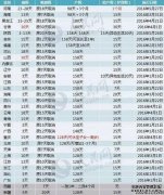 廣東女性產(chǎn)假將增至178天,試管嬰兒現(xiàn)在走起可行嗎