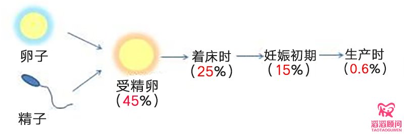 染色體異常