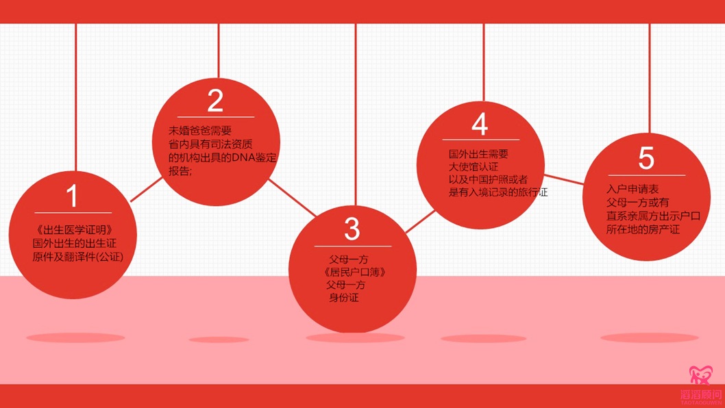 俄羅斯試管嬰兒回國上戶口流程