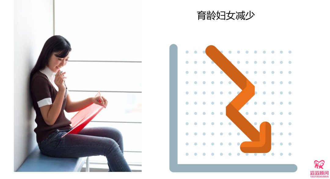 育齡婦女減少