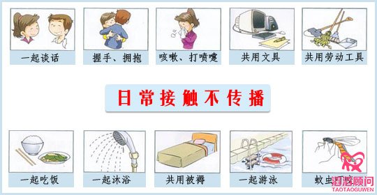 艾滋病不能傳播的途徑