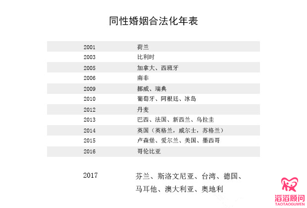 國際不再恐同日！同性也能擁有自己的寶寶！