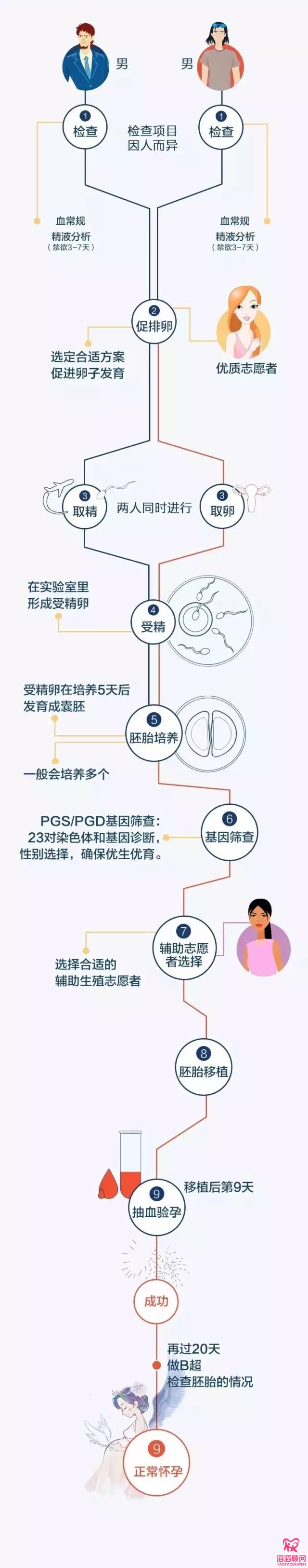 國際不再恐同日！同性也能擁有自己的寶寶！