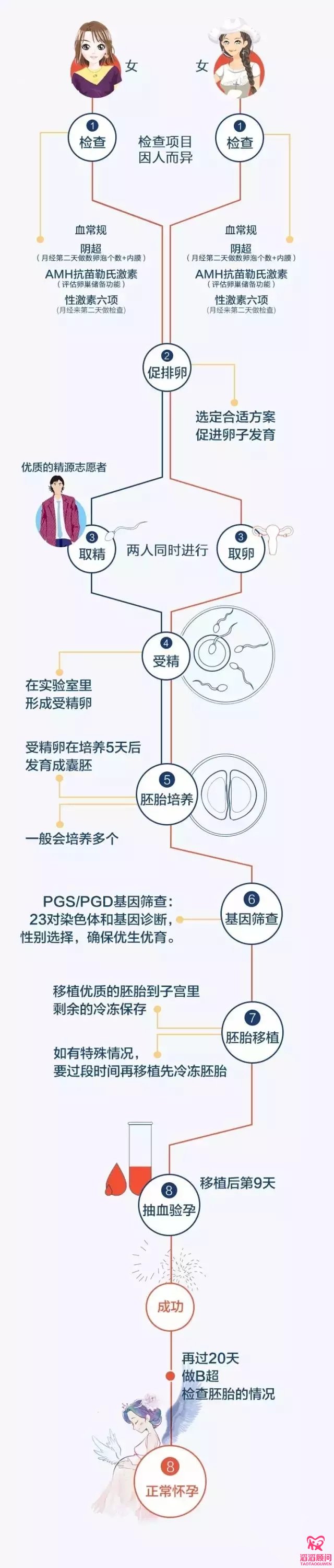 國際不再恐同日！同性也能擁有自己的寶寶！
