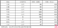 在吉爾吉斯斯坦做三代試管的人，99%都賺翻啦！